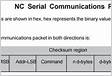 Como calcular a soma de verificação manualment